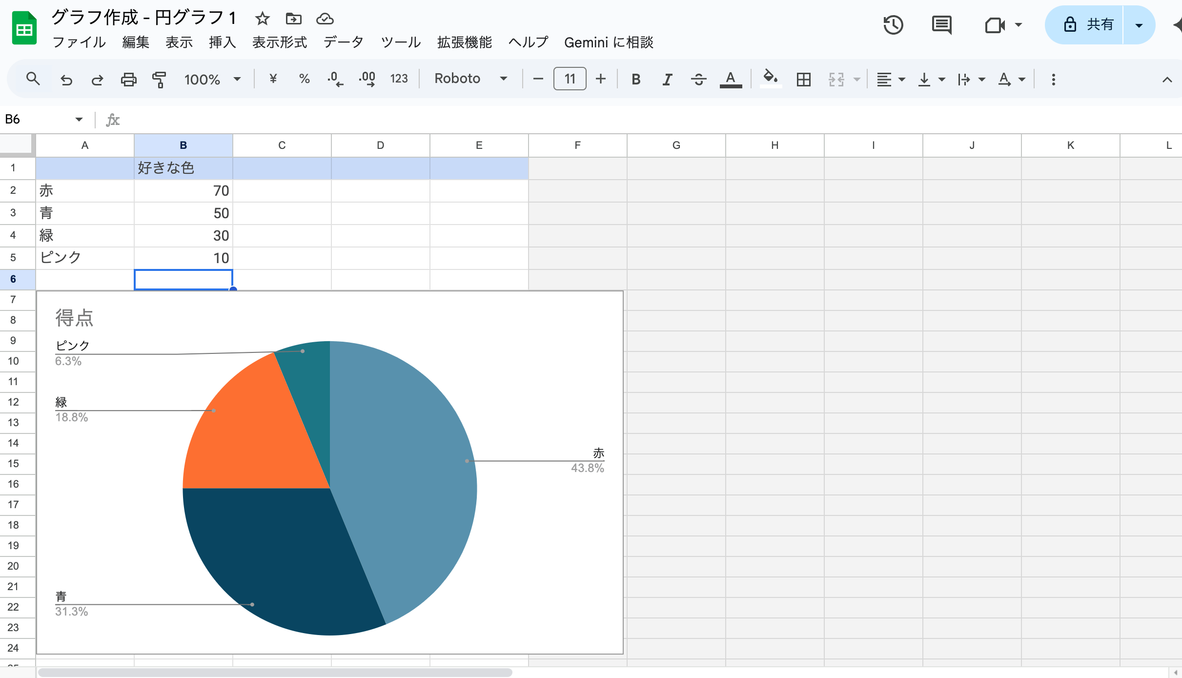 自分がグラフにしたい実際のデータ（項目名、数値）に書き換え